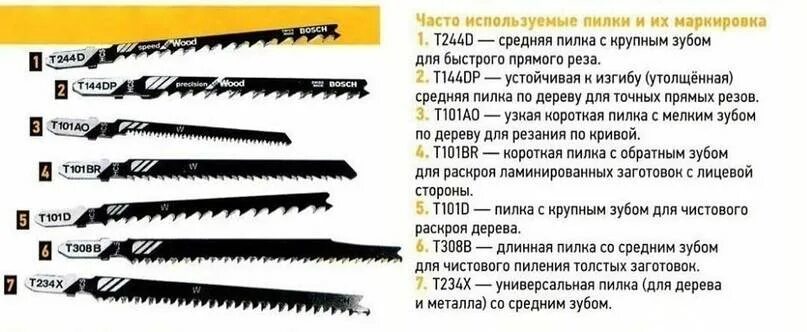 Зачем нужна пилка по металлу в метель