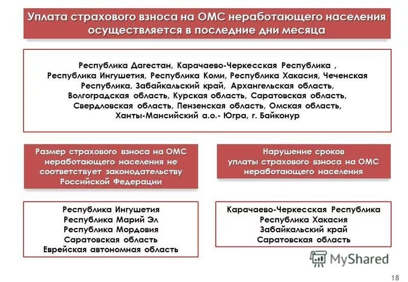 Безработный человек. Отчисления впенстонный фонд. Взносы на омс неработающего населения платит. Безработица. Платят ли безработные налоги.