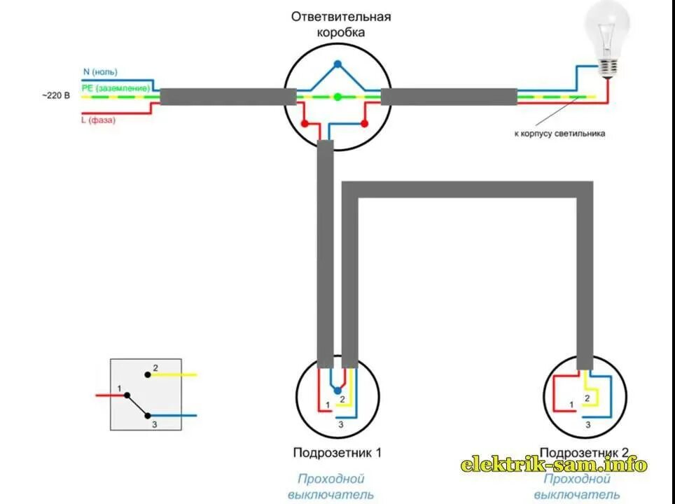 Как подключить выключатель без распределительной коробки. Схема проходного выключателя без распаечной коробки. Схема подключения распределительной коробки проходного выключателя. Проходной выключатель схема подключения на 2 распаечной коробки. Схема подключения проходного выключателя в распаечной коробки.