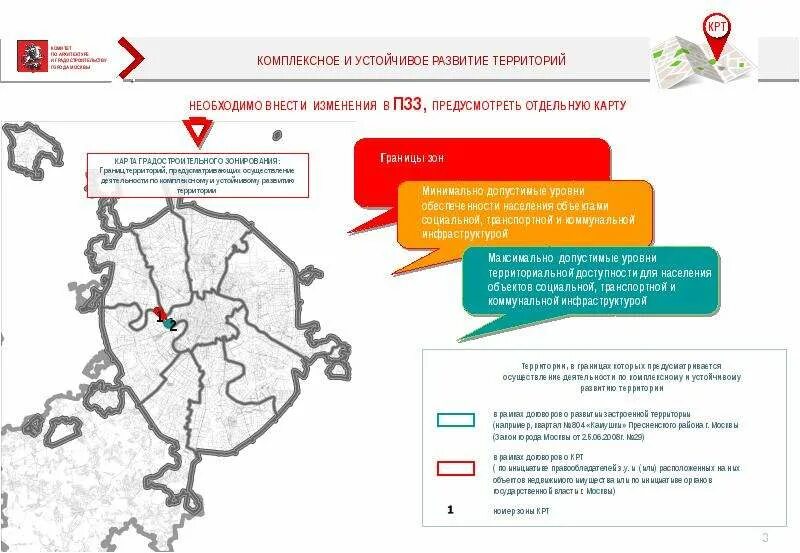 Комплексное развитие территории. Проект комплексного развития территории. Развитие территорий КРТ. Комплексное и устойчивое развитие территории.