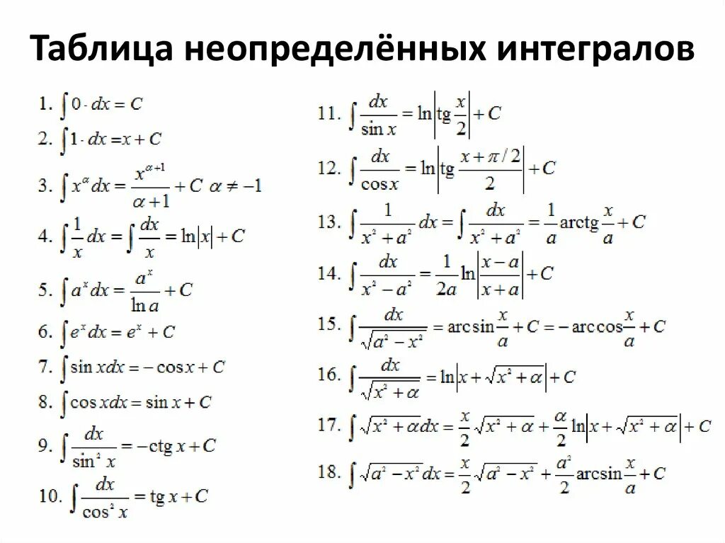 Найти интегралы методом интегрирования