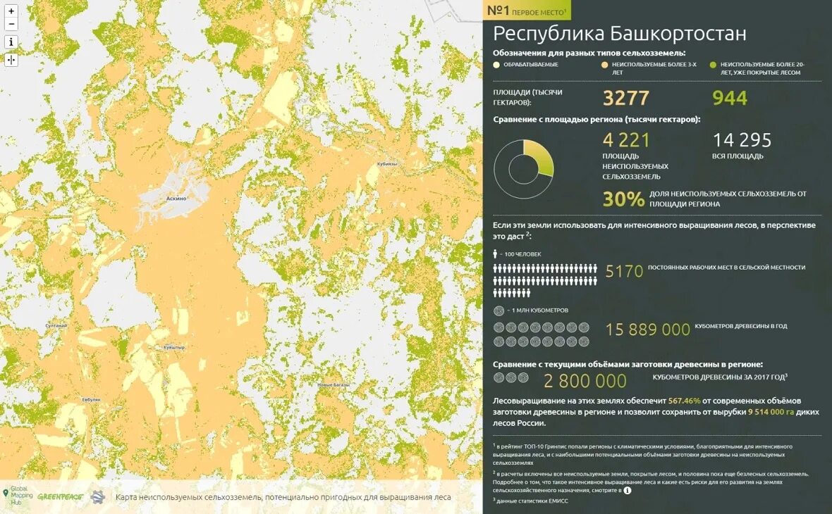 Сельскохозяйственные земли в россии занимают площадь. Неиспользуемые земли сельскохозяйственного назначения карта. Карта Гринпис. Карта неиспользуемых пахотных земель. Россия неиспользуемые территории.