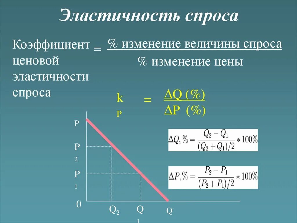 Эластичный коэффициент. Коэффициент ценовой эластичности спроса равен. Коэффициент эластичности спроса. Коэффициент ценовой эластичности спроса формула. Коэффициент эластичности спроса коэффициент ценовой.