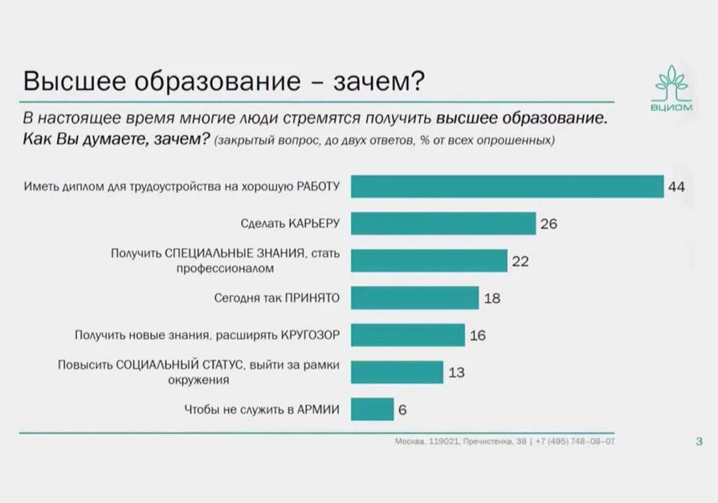 Сколько средних образований можно получить