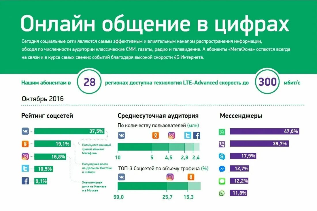 Рейтинг пользователей