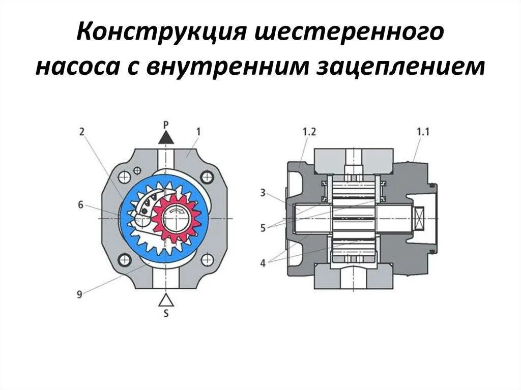 Давление шестеренного насоса