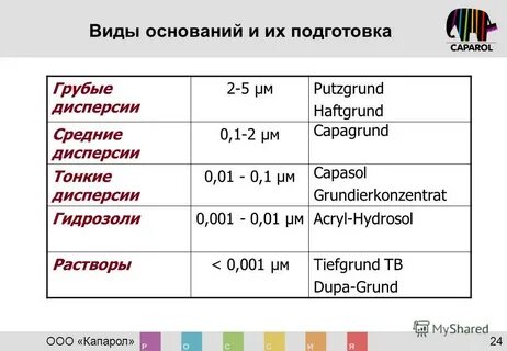 Какое должно быть основание