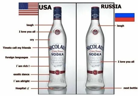 Сколько градусов в америке