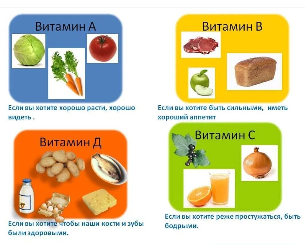 Витамины для детей. Здоровый образ жизни витамины. Витамины в еде для детей. Витамины в продуктах для детей. Фруктах есть витамин д