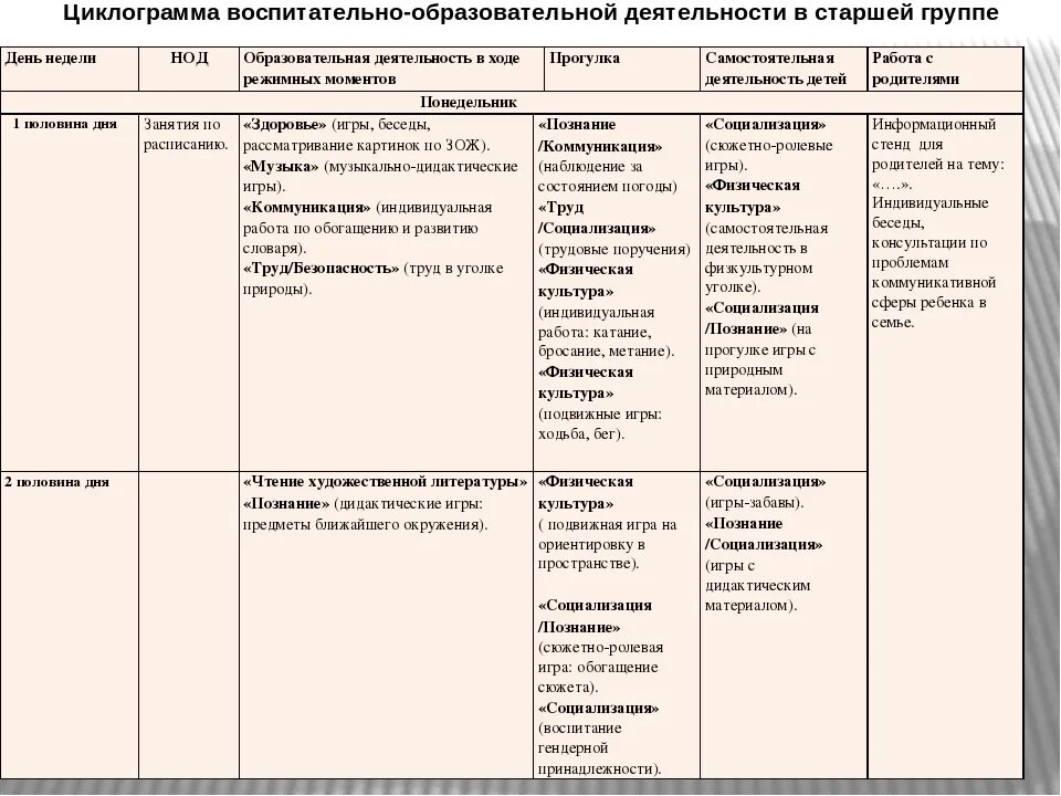 Образовательная деятельность в режимных в средней группе. Образовательная деятельность в режимных моментах в старшей. Циклограмма деятельности воспитателя ДОУ по ФГОС. Образовательная деятельность в режимных моментах в детском саду. Циклограмма деятельности воспитателя в ДОУ.