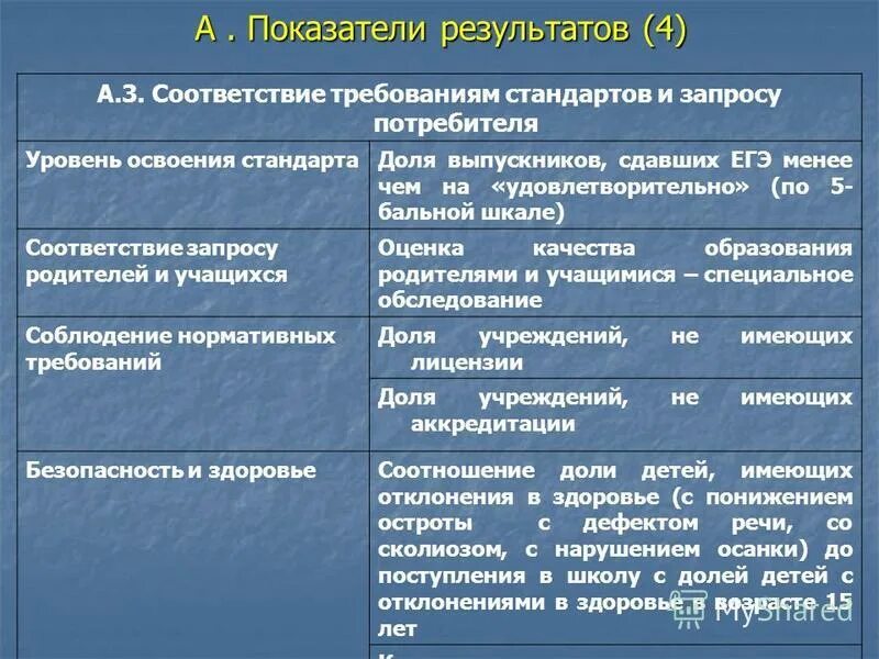 Соответствие запроса результату