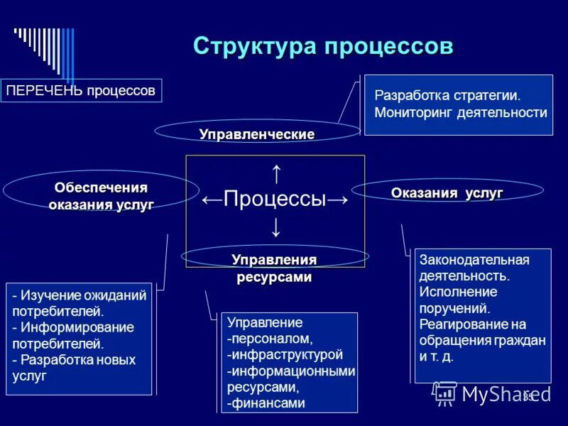 Мониторинг по объектам наблюдения. Мониторинг ресурсного обеспечения производства. Мониторинг ресурсного обеспечения. 62 форма таблица 7000. Роль прогнозирования в образовании.