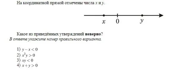 Отметьте на координатной прямой число 119. Отметьте на координатной прямой числа и. На координатной прямой отмечено число а. На кординатной прямой отмечкны числа Xиy. На координатной прямой отмечены.