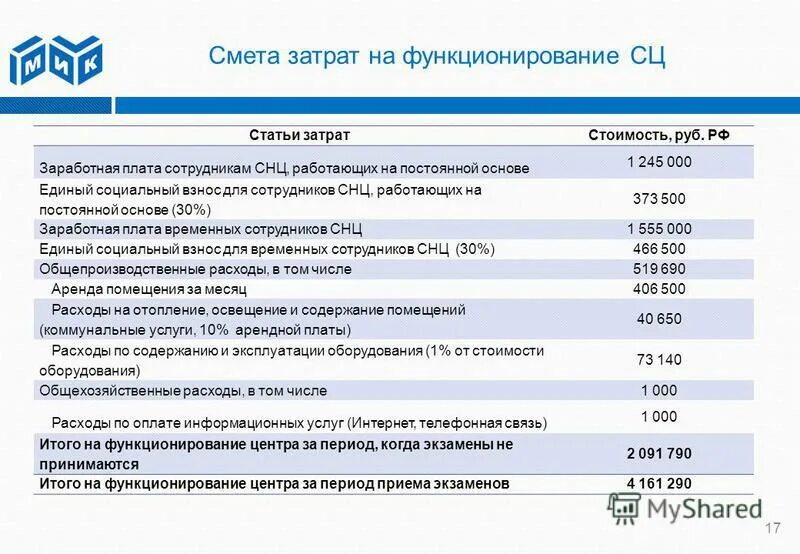 смета расходов на оплату труда. заработная плата в сметах это. расход 2zzge. смета расходов школы. смета расходов на оплату труда.
