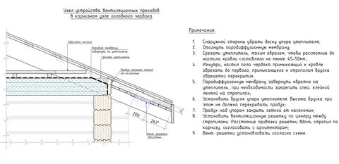 Узел холодного чердака