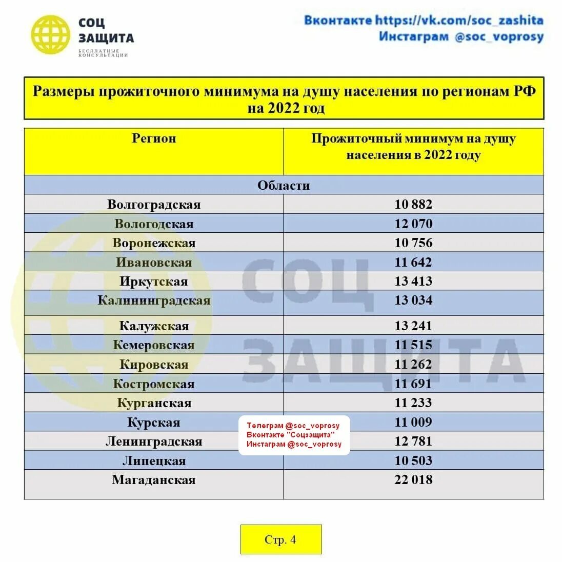 Прожиточный ставропольский край 2023. Прожиточный минимум на ребенка в 2022 году. Выплаты с 8 до 16 лет в 2022 году. Прожиточный минимум по регионам на 2022. Пособие на детей от 8 до 16 лет.