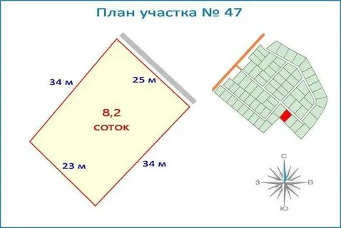 Участок 5 соток размеры в метрах