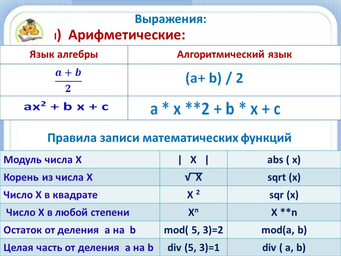 Корень на алгоритмическом языке. Как записать на алгоритмическом языке. Выражения на алгоритмическом языке. Арифметическое выражение на алгоритмическом языке. Запишите математические выражения на алгоритмическом языке.