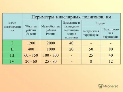 Территория первой категории