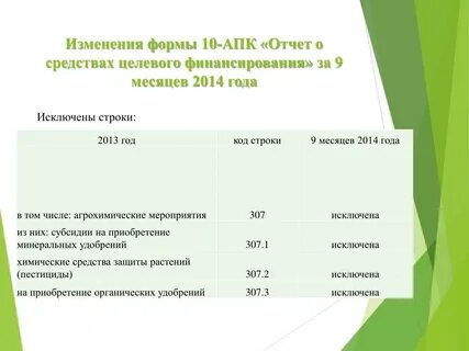 Формы апк