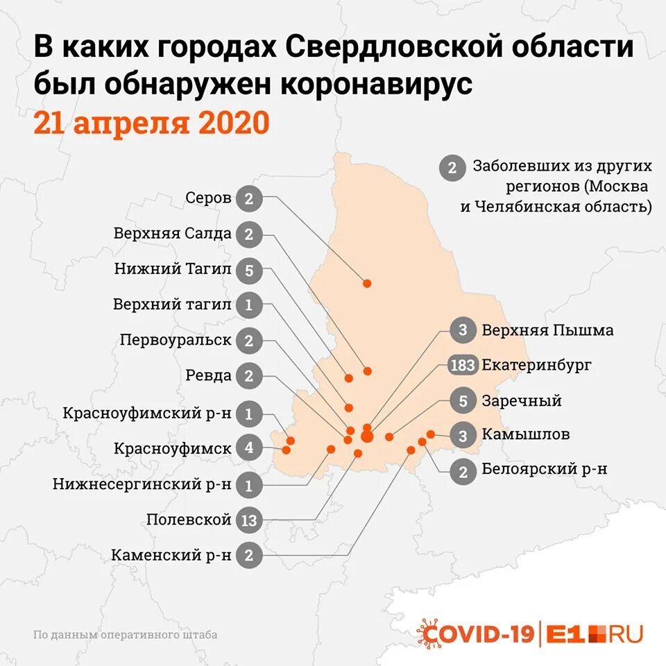 Коронавирус статистика свердловская на сегодня. Ковид-19 в свердловской области. коронавирус в свердловской области. коронавирус данные на сегодняшний день в екатеринбурге. ситуация с коронавирусом в свердловской области.