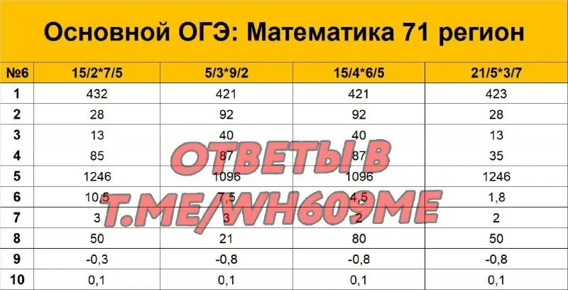 100 бальники по математике 2025. Ответы огэ 2025. ответы на огэ по математике. огэ по информатике ответы. подсказки на огэ по математике.