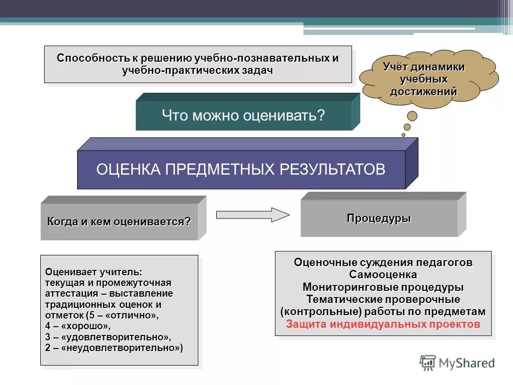 формируемые познавательные ууд. составление ситуационных задач. анализ воспитательного процесса. учебная задача это в педагогике. степень решения воспитательных задач.