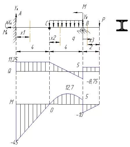 Эпюры поперечных сил и изгибающих моментов. Построение эпюр поперечных сил. Построения эпюр поперечных сил и изгибающих моментов вариант 25. Изгибающий момент на чертеже.