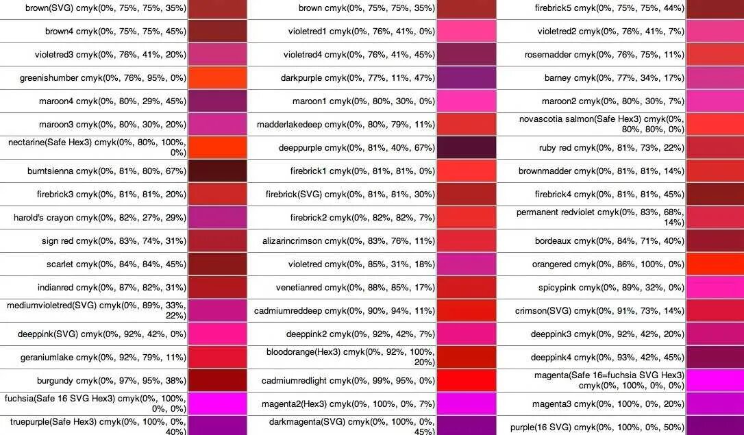 Таблица смешения цветов. Оттенки розового с названиями. Цвет фуксия CMYK. Таблица смешения цветов и оттенков.