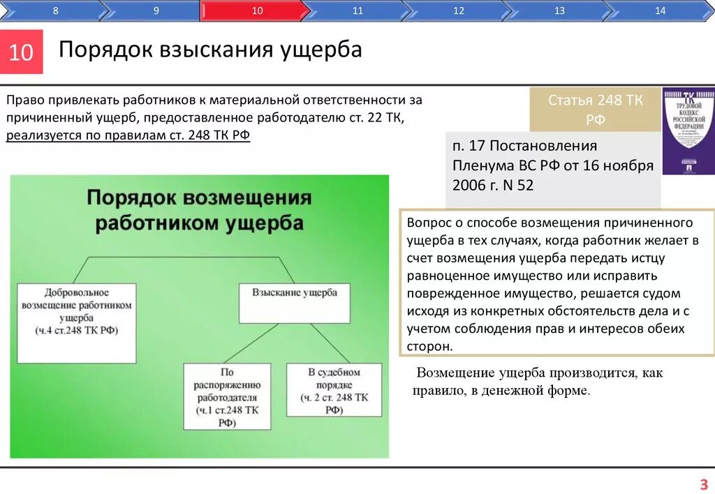 Трудовой кодекс российской федерации материальная ответственность. Порядок взясканияущерба. Порядок взыскания ущерба. Процедура возмещения ущерба. Порядок возмещения материального вреда.