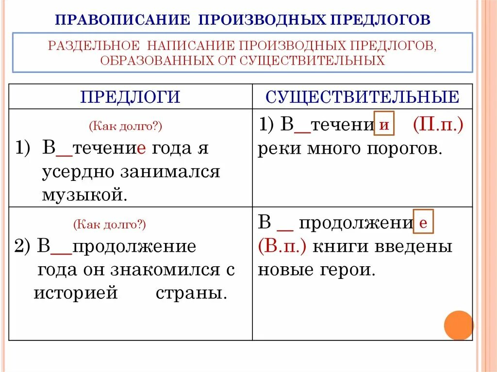 В течение почему пишется е. Правописание окончаний производных предлогов. Написание производных предлогов. Слитное и раздельное написание в течение. Правило написания производных предлогов.