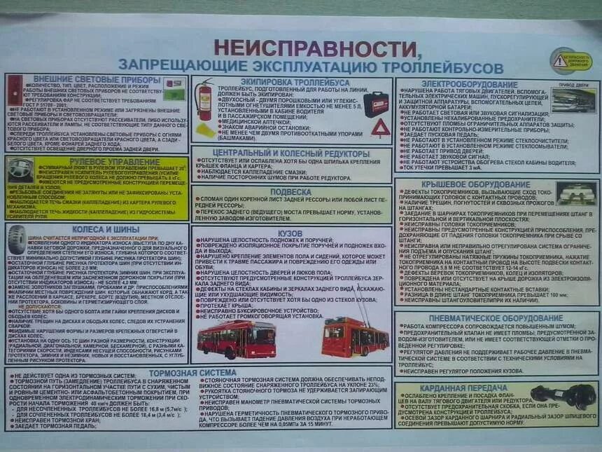 В каком случае запрещается эксплуатация. Эксплуатация неисправного транспортного средства. запрещается эксплуатация транспортных средств. неисправности автомобиля при которых запрещено эксплуатировать тс. условия при которых запрещена эксплуатация транспортных средств.