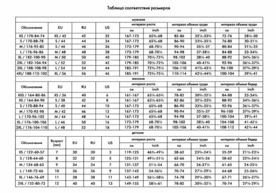 Соотношение размеров разных стран. Таблица соотношения размеров одежды разных стран. Размерная сетка одежды разных стран. Таблица сопоставления размеров одежды. Таблица размеров женской одежды разных стран параметры.
