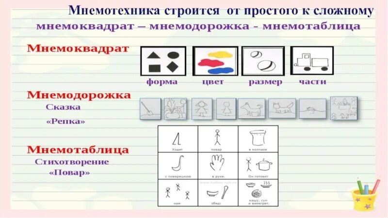 Мнемотехник мангатаев. Мнемотехника. Мнемотехника для тренировки памяти. Метод мнемотехники для дошкольников. Мнемотехника строится от простого к сложному.