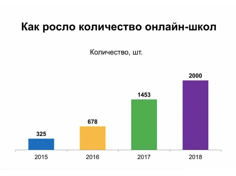 Статистика школ в россии. Статистика школы.