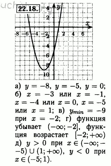 Алгебра 8 класс мордкович 32. Алгебра 8 класс номер 38.8 Мордкович.