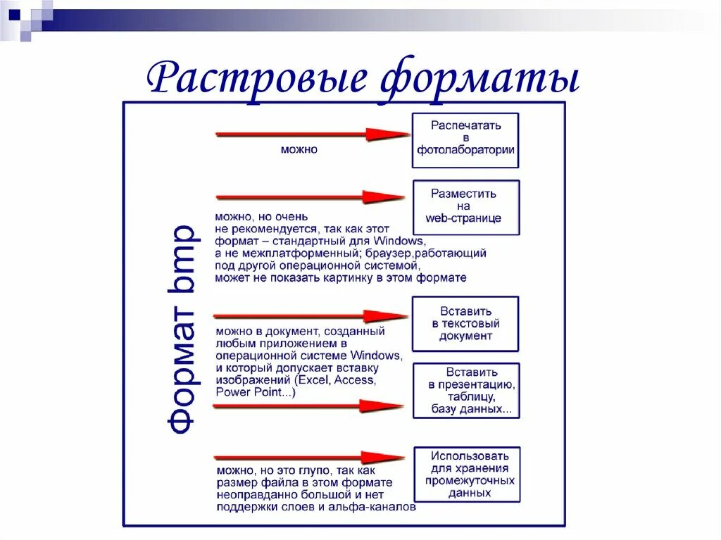 Формат презентации. Стандартный Формат презентации. Форматы сохранения презентации. Какой Формат у презентации.