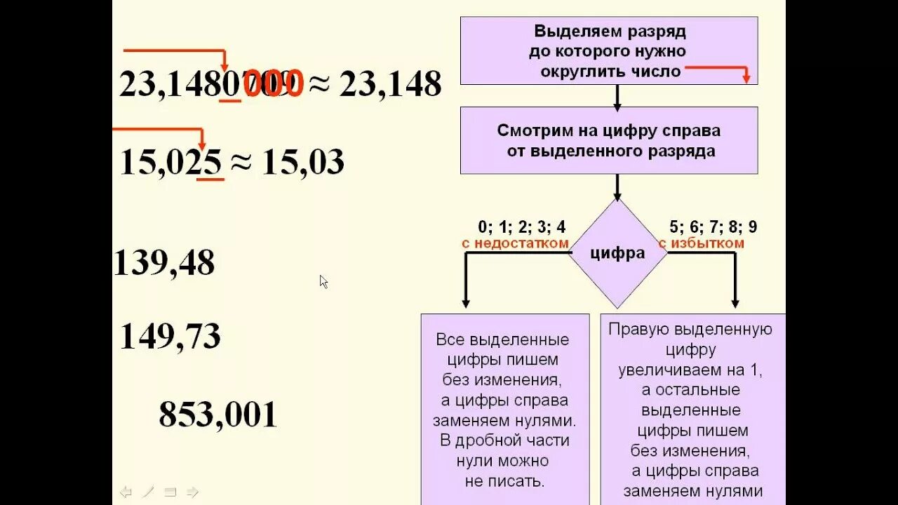 Сравнение и округление десятичных дробей. Алгоритм округления десятичных дробей. Округление десятичных дробей 5 класс правило. Округление десятичных дробей 5 кл. Алгоритм округления десятичных дробей 6 класс.