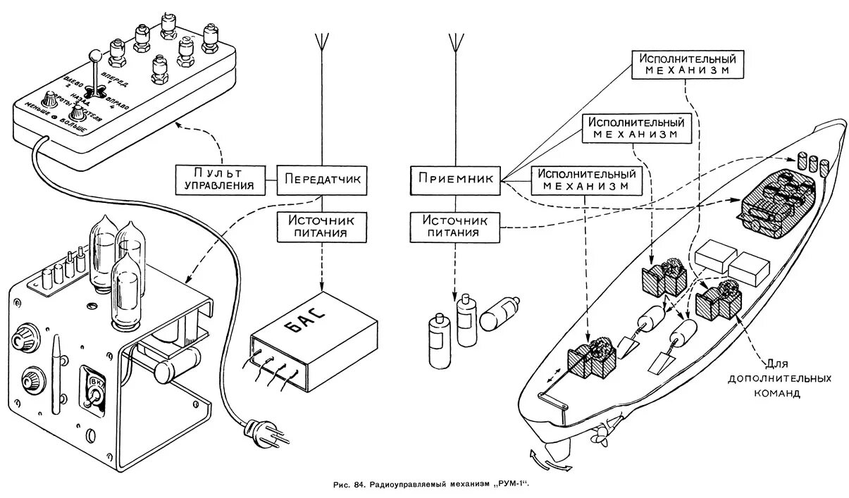 Подключение радиоуправления. Схема соединения радиоуправление модели. Схема 1 канальной системы радиоуправления. Схема передатчика рум-1. Радиоуправляемый механизм рум-1 схема.