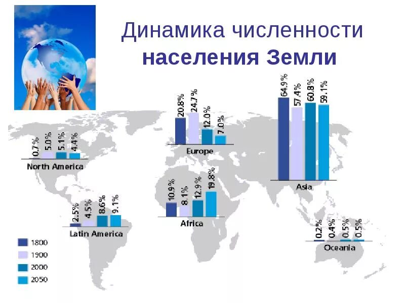 Численность на земном шаре. Динамика роста населения земли по странам. Динамика численности населения. Динамика численности населения земли. Численностьтнаселенияземли.