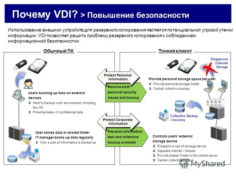 Как отказаться от резервного копирования