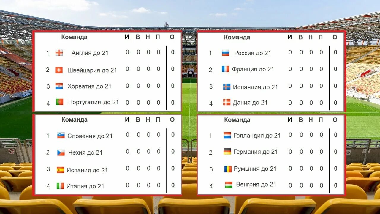 Результаты матчей отборочного турнира чемпионата. Турнирная таблица чемпионата Европы по футболу 2021. Таблица футбола 2021 Чемпионат Европы. Евро-2020 турнирная таблица. Чемпионат евро 2021 таблица.