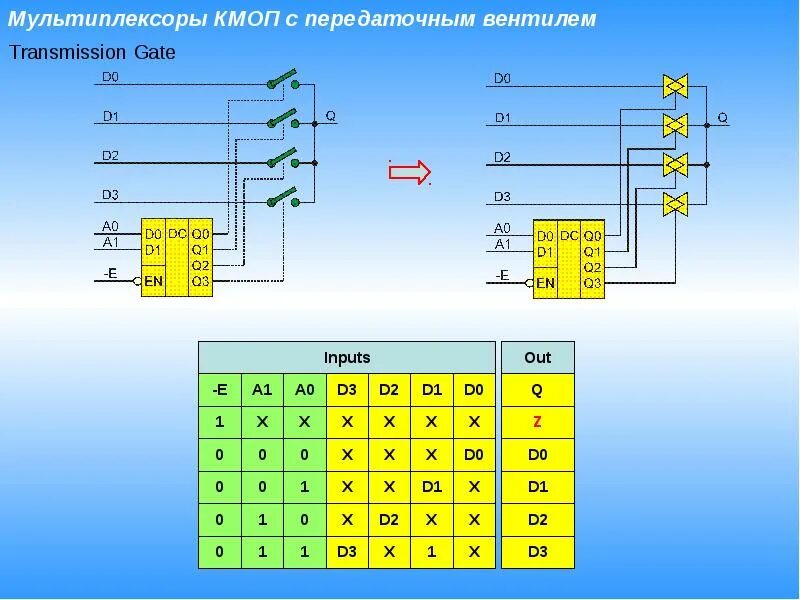 1 мультиплексор. Мультиплексор и демультиплексор таблица истинности. мультиплексор (электроника). кмоп мультиплексор схема. кмоп мультиплексор 1 из 16.