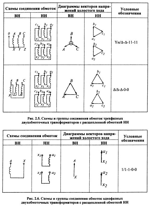 Схема и группа соединения обмоток трансформатора