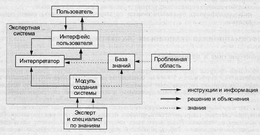 Приведите 2 примера применения экспертной системы Ответы : Помогите написать программу в python
