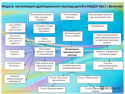 Для жизни организации учреждения и