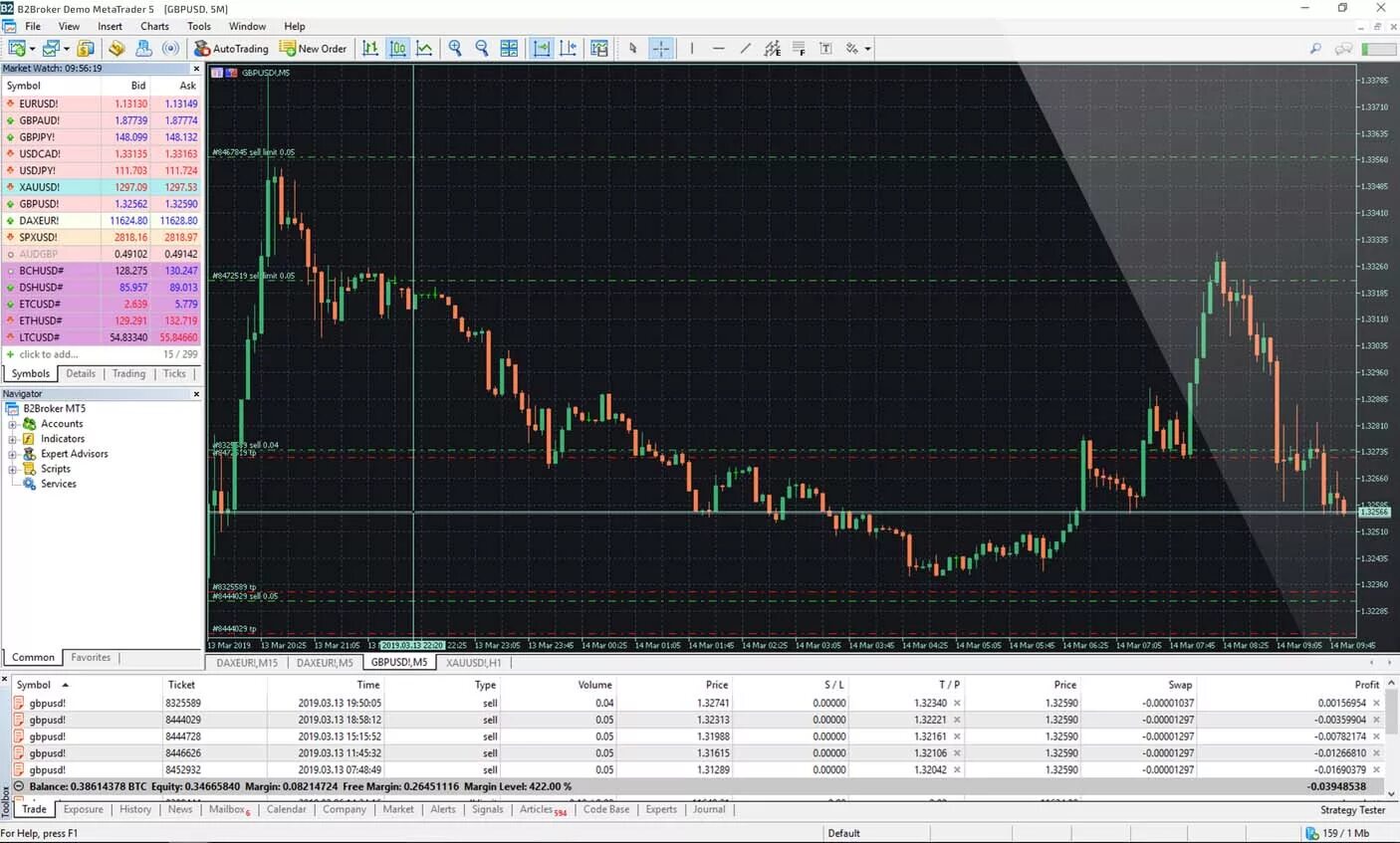 Сайт метатрейдер 5. METATRADER 5 И биржа. Метатрейдер 5 акции. Метатрейдер 5 Интерфейс. Trading METATRADER 5.