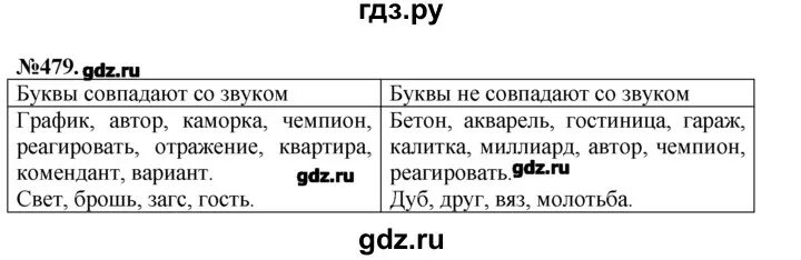 Русский язык 7 класс разумовская упр 479. Русский язык 7 класс упражнение 479. Упражнение 479 по русскому языку 7 класс ладыженская. Упражнение 479 по русскому 7 класс.