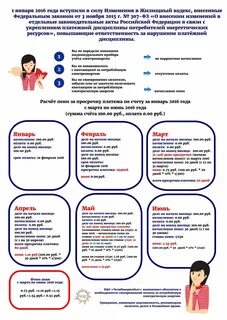 Какие пени начисляются за просрочку платежей