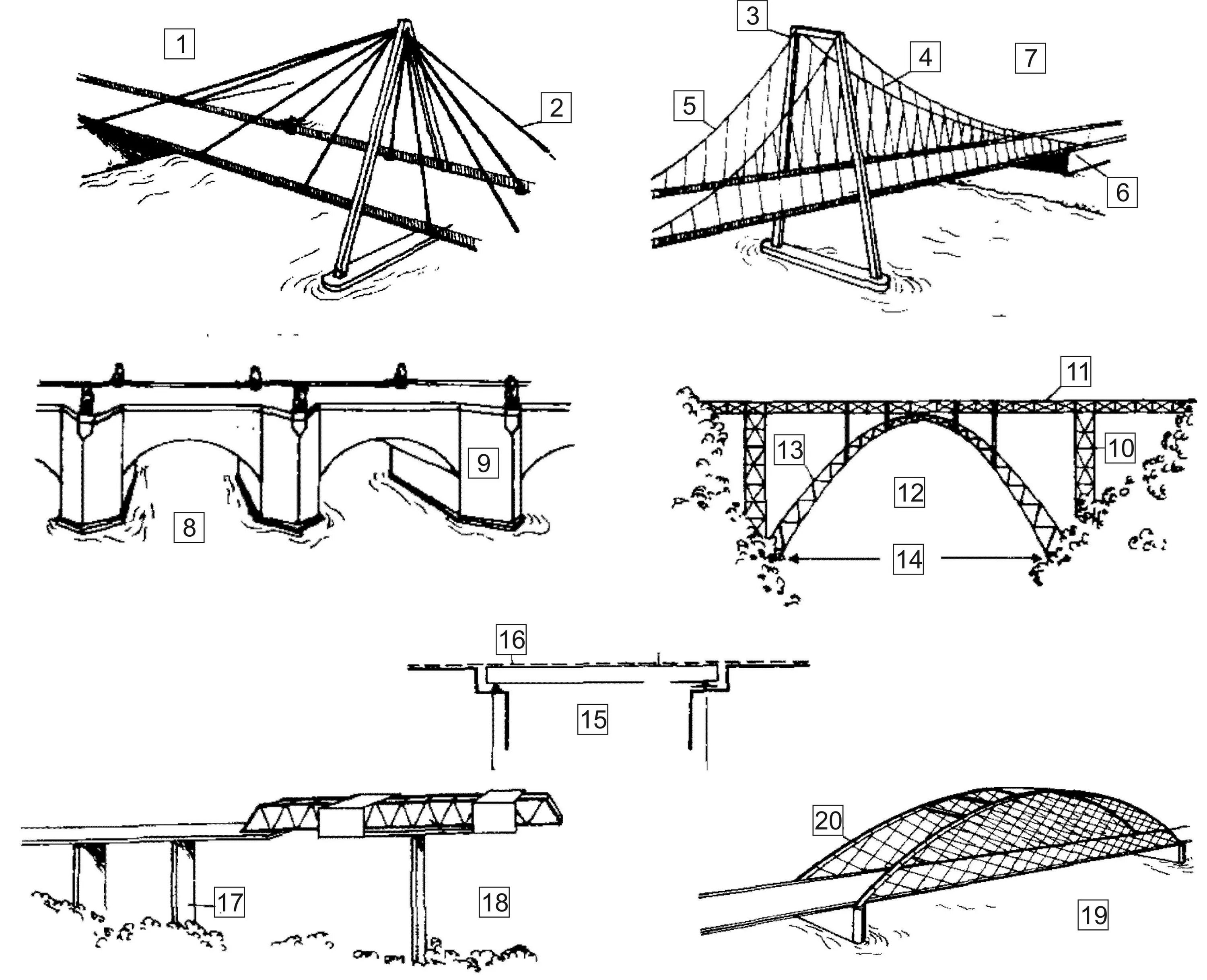 Вантовый мост чертеж. Поперечное сечение вантового моста. Конструкция вантового моста. Пролетное строение вантового моста.
